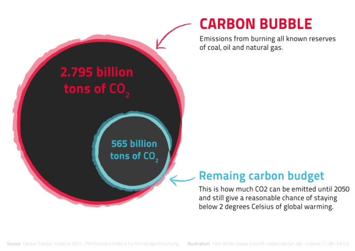 CarbonBubble_ENG.svg